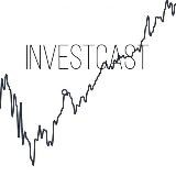 Investcast | Инвестпрогнозы