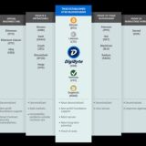 Cryptocurrencies for Zimbabwe - Bitcoin etc