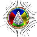 Human design с Хилолой 🐳