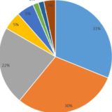 РОСТАБПРОМ