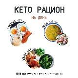 Метод похудения | ПП-рецепты | Диета.