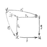 Теория категорий