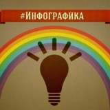 Инфографика