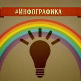 Инфографика