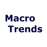 MacroTrends