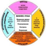 Бизнес Форум