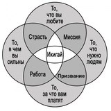 1/2 Икигай (生き甲斐)