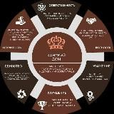 Партнеры Ильяса Гимадова (Теплое Место, Алтын, Ханская Усадьба)