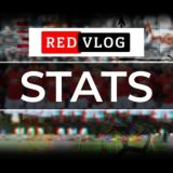 Red Vlog Stats. Chat