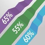 КТТС Статистика