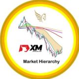 ࿇Market Hierarchy࿇