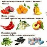 КАРТЫ АРОМАТОВ