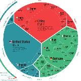 Первый экономический