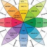 ЕКАТЕРИНА ЖДАНОВА|ПСИХОЛОГ-СЕКСОЛОГ