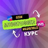 Инфографика Обучение💰