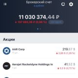 Рынок акций сегодня