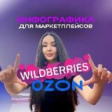 Роксана•Инфографика•Дизайн