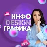 Инфографика для маркетплейсов