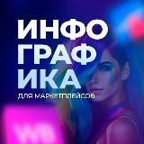 Виктория | Дизайнер | Инфографика | Оформление ВК
