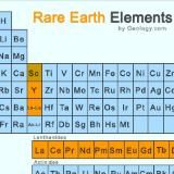 Rare Earths Invest