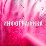 Карточки Товаров OZ|WB