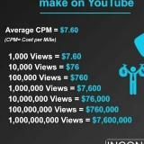 YouTube - НИШИ начинающим 🇺🇸