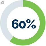 60+