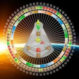 Human Design - Дизайн Человека