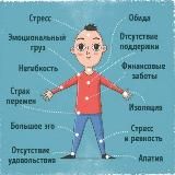 Психосоматика