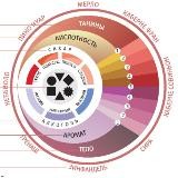 Виномания®