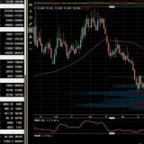 Futures & Crypto Trading