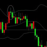 💰外汇交易🌈免费 技术分析