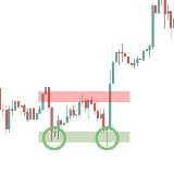 Крипто Сигналы. Приватный канал