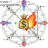 МАТРИЦА ВСЕЯ РУСИ
